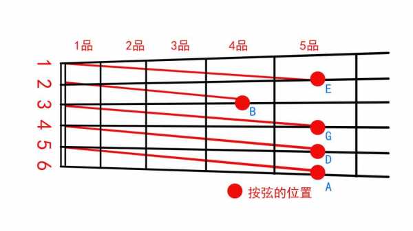 吉它如何定弦（吉它如何定弦视频教程）-第2张图片-乐清光明电器科技有限公司