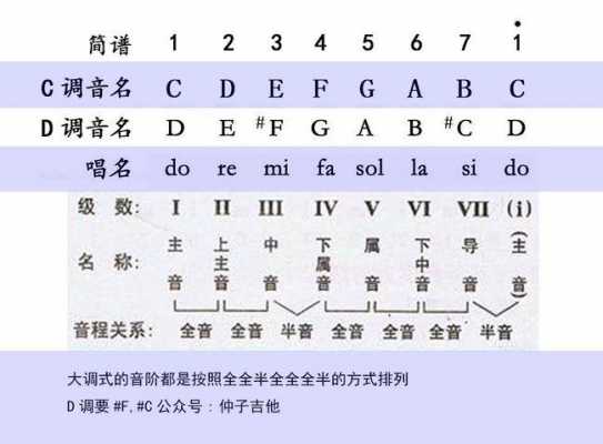 d大调和弦指法图-第3张图片-乐清光明电器科技有限公司