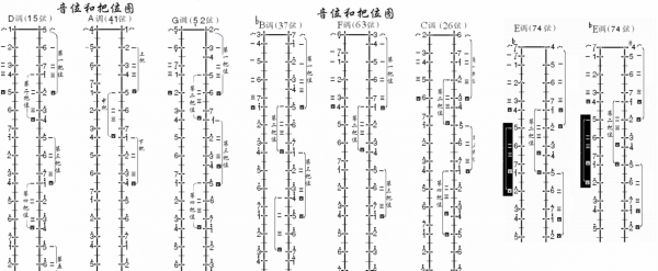 二胡初学者如何练习指法-第3张图片-乐清光明电器科技有限公司