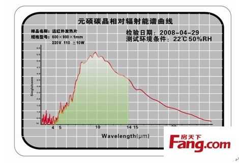 能力谱曲线如何得到-第2张图片-乐清光明电器科技有限公司