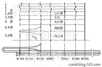 如何看懂长号把位图,长号把位表图 -第3张图片-乐清光明电器科技有限公司