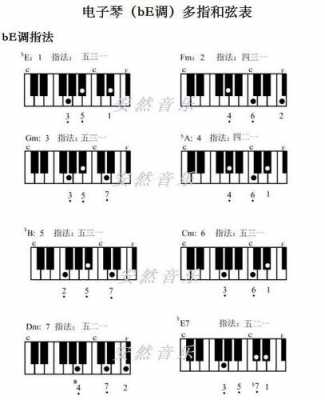和弦该如何练,和弦该如何练琴 -第2张图片-乐清光明电器科技有限公司