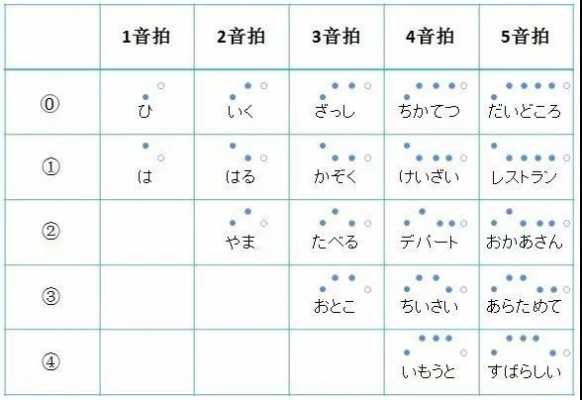 如何判断声调的不同-第1张图片-乐清光明电器科技有限公司