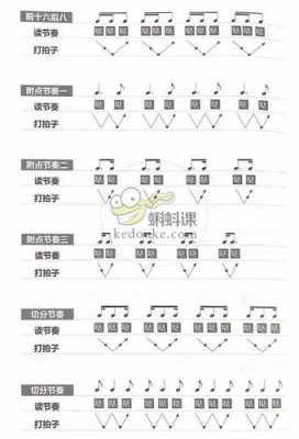 初学钢琴如何掌握节奏-第3张图片-乐清光明电器科技有限公司