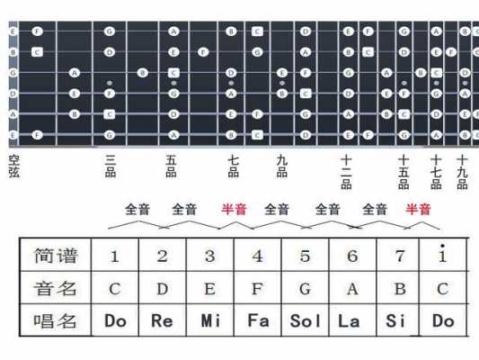 如何熟悉不同把位的音阶和音阶-第1张图片-乐清光明电器科技有限公司