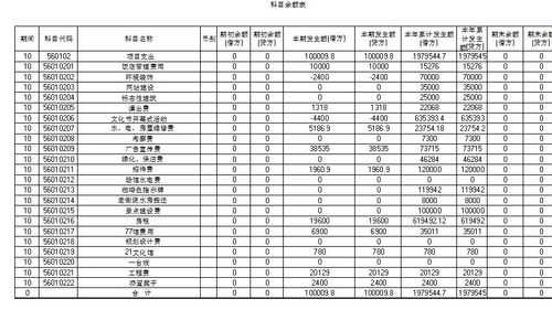 产学费用如何做账-第2张图片-乐清光明电器科技有限公司