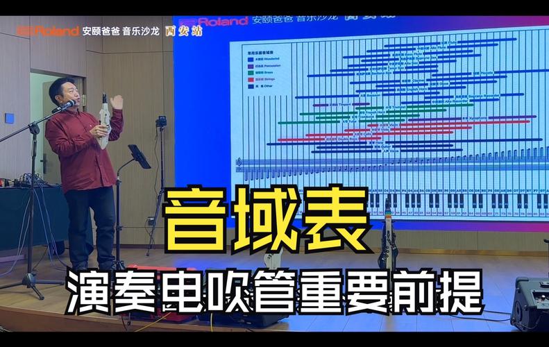 如何提高乐器演奏录音效果_乐器录音怎么处理音色-第2张图片-乐清光明电器科技有限公司