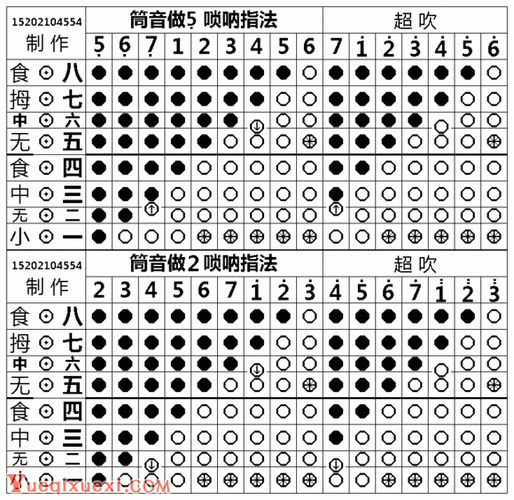 唢呐如何练指法视频-第3张图片-乐清光明电器科技有限公司