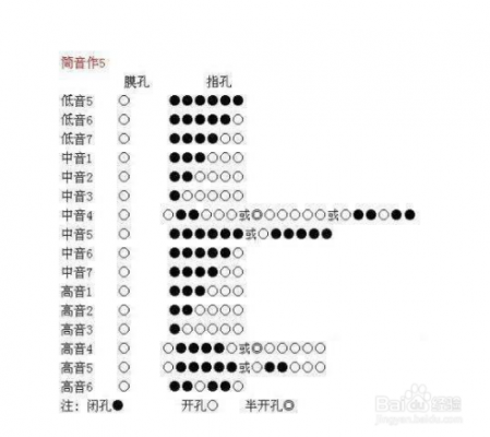 初学者如何吹响笛子_初学者吹响笛子需要多长时间-第1张图片-乐清光明电器科技有限公司