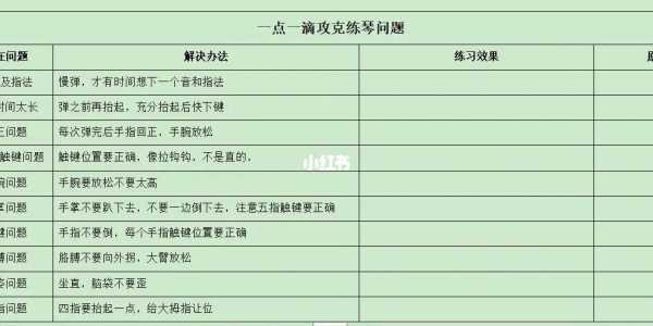 如何度过学钢琴瓶颈期_学钢琴如何坚持-第2张图片-乐清光明电器科技有限公司