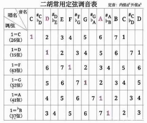  二胡ab调如何调弦「二胡a调音阶图」-第2张图片-乐清光明电器科技有限公司