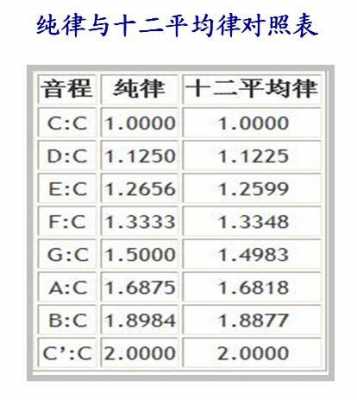 纯律如何创作的_纯律适用于什么音乐-第1张图片-乐清光明电器科技有限公司