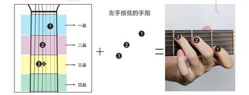 古典吉他左手按弦位置-第2张图片-乐清光明电器科技有限公司