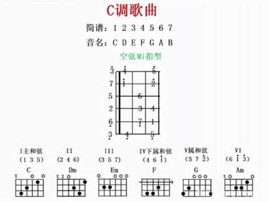 弹唱如何不跑调_弹唱小技巧-第2张图片-乐清光明电器科技有限公司