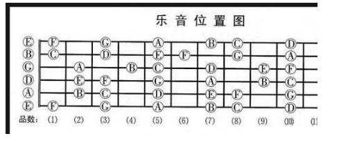 吉他调弦如何降全音,吉他怎么调降全音 -第2张图片-乐清光明电器科技有限公司