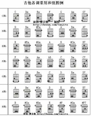 吉他教学如何看谱-第2张图片-乐清光明电器科技有限公司