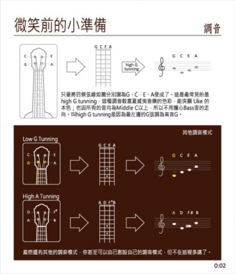 尤克里里f如何调到g_尤克里里f怎么快速转g-第2张图片-乐清光明电器科技有限公司