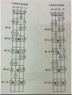 尤克里里f如何调到g_尤克里里f怎么快速转g-第3张图片-乐清光明电器科技有限公司