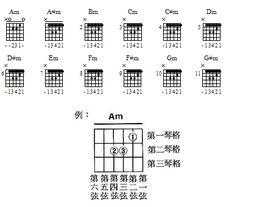 am和弦如何横按（am和弦按法）-第3张图片-乐清光明电器科技有限公司