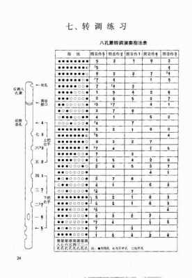  洞箫如何练口型「洞箫技巧」-第2张图片-乐清光明电器科技有限公司