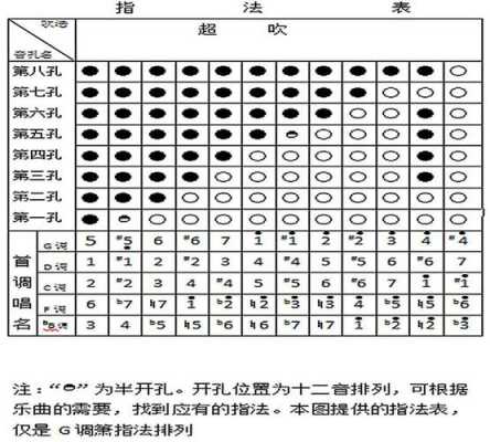  洞箫如何练口型「洞箫技巧」-第3张图片-乐清光明电器科技有限公司