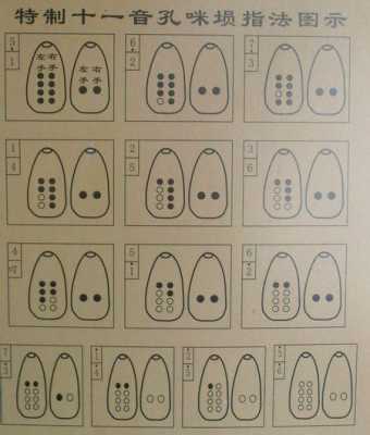 如何自学埙 如何学好埙-第3张图片-乐清光明电器科技有限公司