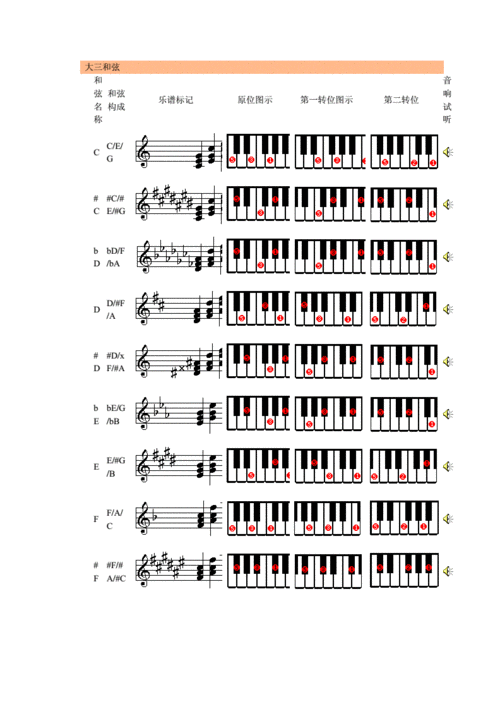 如何弹一首钢琴和弦（如何弹一首钢琴和弦谱）-第3张图片-乐清光明电器科技有限公司