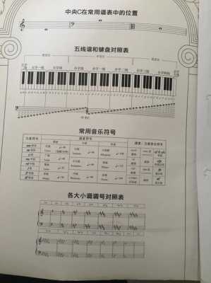 怎么制作五线谱-第3张图片-乐清光明电器科技有限公司