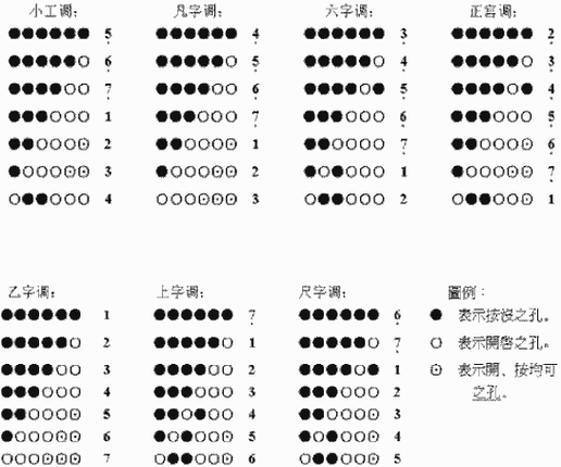 如何吹好竹笛,如何吹竹笛? -第2张图片-乐清光明电器科技有限公司