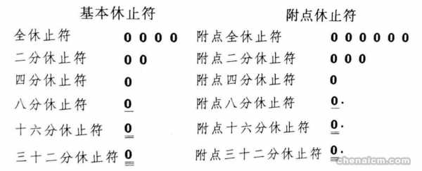 简谱每小节之间间隔 简谱如何写几小节休止-第1张图片-乐清光明电器科技有限公司