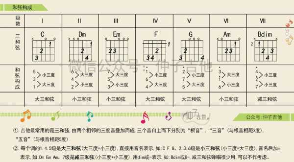 吉他弹奏如何找到弦,吉他弹奏如何找到弦和弦 -第3张图片-乐清光明电器科技有限公司