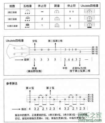 尤克里里如何识谱_尤克里里读谱识谱教程-第1张图片-乐清光明电器科技有限公司