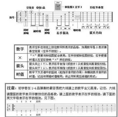 如何用简谱推六线谱（如何用简谱推六线谱的方法）-第1张图片-乐清光明电器科技有限公司