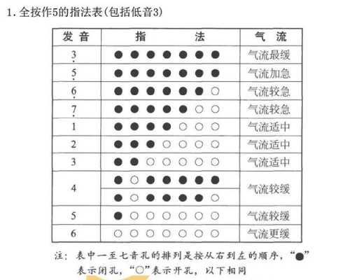 葫芦丝考级流程-葫芦丝社会考级如何考-第2张图片-乐清光明电器科技有限公司