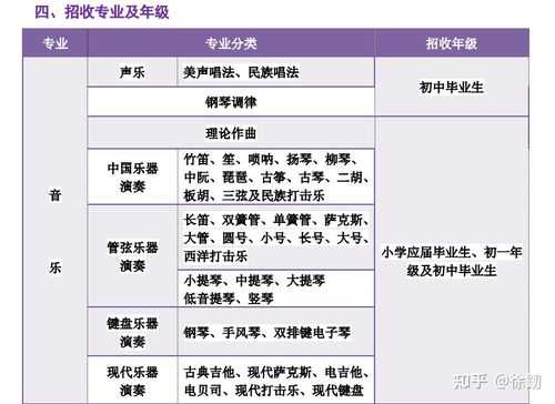 吉他在不在中考艺术测评范围之内-第2张图片-乐清光明电器科技有限公司