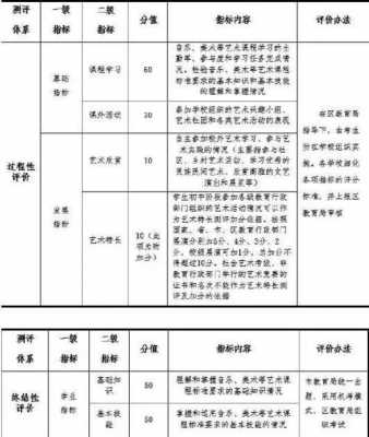 吉他在不在中考艺术测评范围之内-第3张图片-乐清光明电器科技有限公司