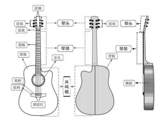 吉他的速度是如何产生的_吉他的速度是如何产生的原理-第2张图片-乐清光明电器科技有限公司