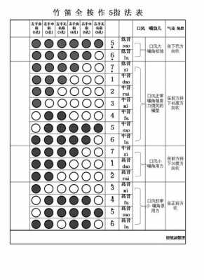 笛子按键指法 笛子如何学会全按作-第2张图片-乐清光明电器科技有限公司