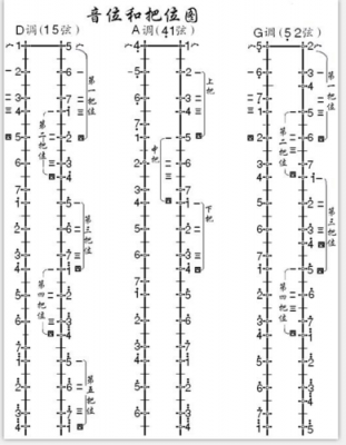 小提琴和二胡的音域 小提琴和二胡定调如何-第2张图片-乐清光明电器科技有限公司