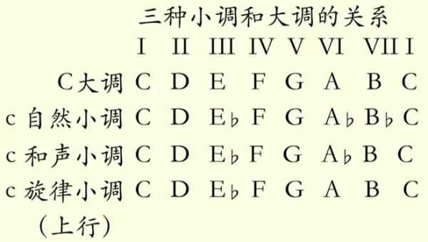 怎么分辨大小调式 如何分辨大小调-第1张图片-乐清光明电器科技有限公司