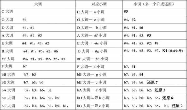 怎么分辨大小调式 如何分辨大小调-第3张图片-乐清光明电器科技有限公司