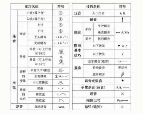  gtp如何设置6连音「gtp六连音」-第3张图片-乐清光明电器科技有限公司