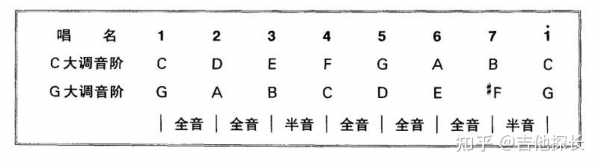 如何唱g大调,g大调音阶唱法 -第2张图片-乐清光明电器科技有限公司