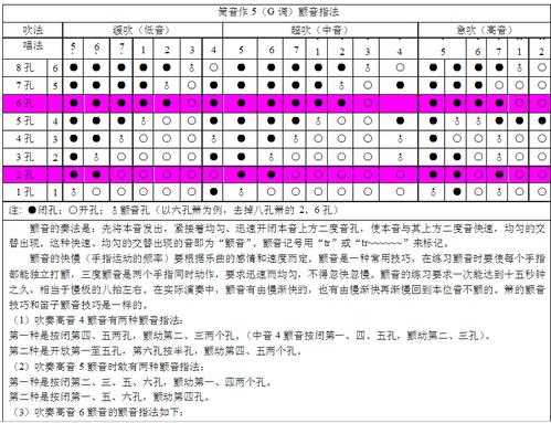  箫音低了如何调音「箫怎样调音」-第2张图片-乐清光明电器科技有限公司