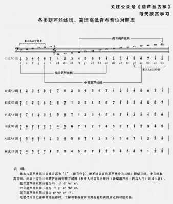 单簧管移调如何推算_单簧管转调大全-第2张图片-乐清光明电器科技有限公司