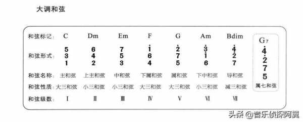  0基础如何自学电子琴「想自学电子琴零基础从哪儿开始」-第3张图片-乐清光明电器科技有限公司