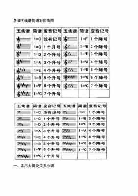 五线谱如何改成简谱_五线谱怎么改为简谱-第1张图片-乐清光明电器科技有限公司