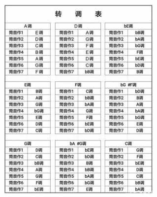 竹笛音偏高怎么办 竹笛音整体偏低如何调整-第2张图片-乐清光明电器科技有限公司