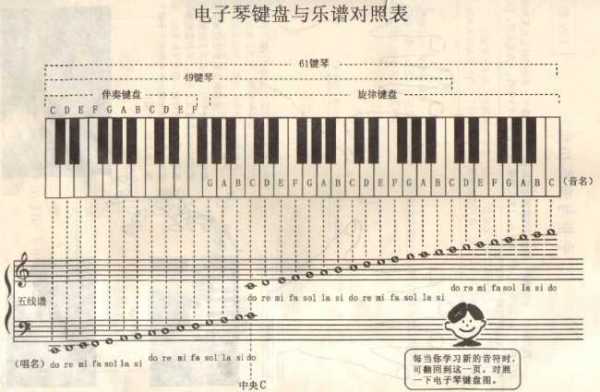 电子琴组合-电子琴如何分组-第1张图片-乐清光明电器科技有限公司