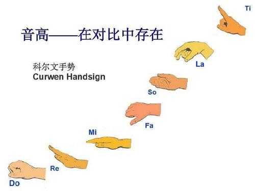 怎么锻炼绝对音准-如何提升绝对音准-第1张图片-乐清光明电器科技有限公司